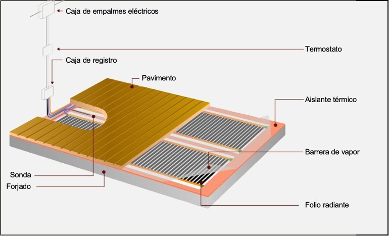 instalacion folio radiante electrico